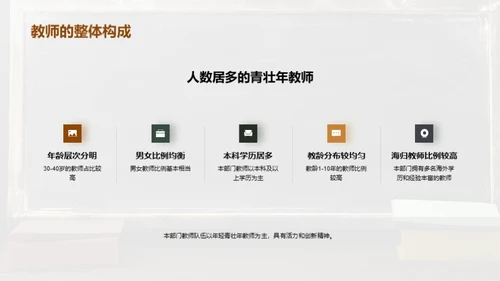 塑造卓越教师团队