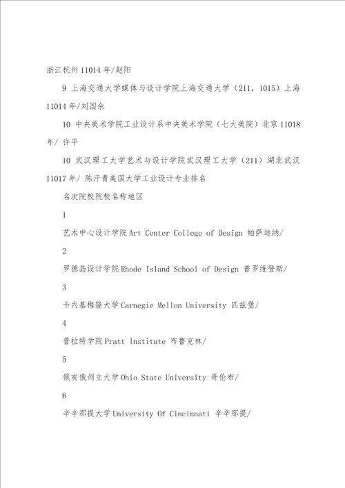 著名国内外工业设计大学