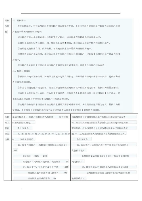 成本法和权益法下投资性房地产账务处理对比