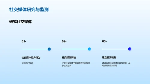 社交媒体与新闻传播