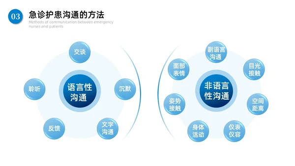 蓝色商务简约急诊护患沟通技巧商务通用PPT模板