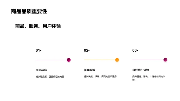 打造百货电商新纪元