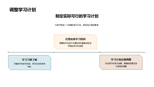 家长引领高考之路