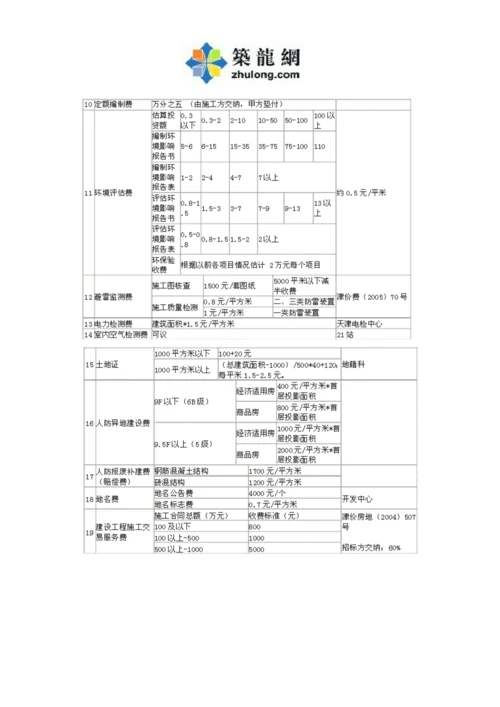 天津房地产开发收费.docx