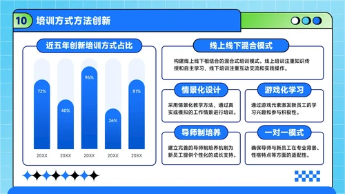 蓝绿色潮流风职场新人入职培训方案PPT模板