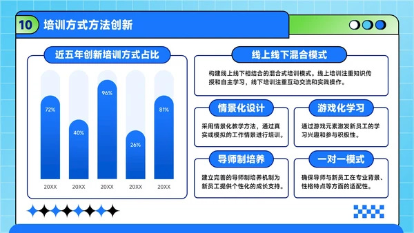 蓝绿色潮流风职场新人入职培训方案PPT模板