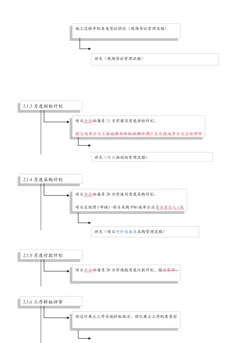 项目工程管理手册.docx