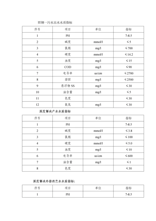 废水深度处理专题方案.docx