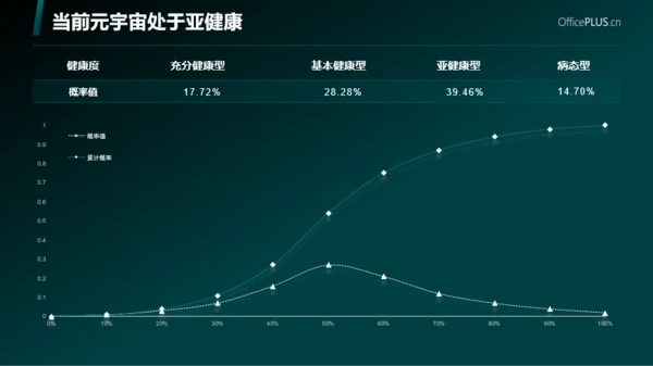 蓝绿色科技风元宇宙PPT模板