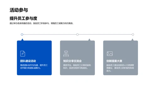 人力资源年度总结PPT模板