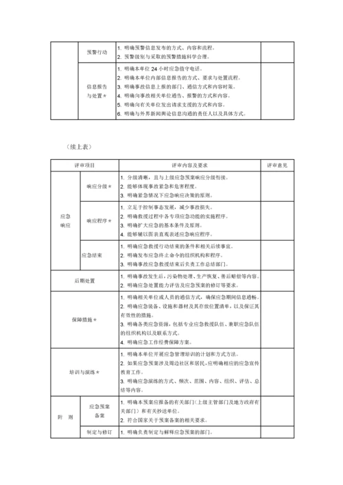 国家安全监管总局办公厅关于印发生产经营单位生产安全事故应急预案.docx