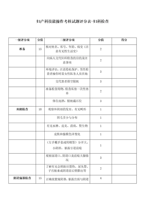 妇产科技能操作考核试题评分表妇科检查