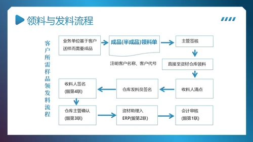 供应链整体流程管理培训PPT课件供应链管理