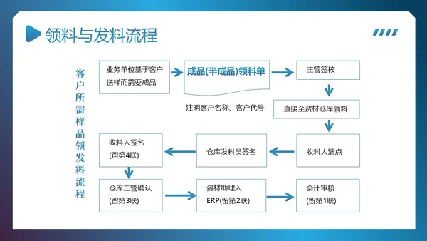 供应链整体流程管理培训PPT课件供应链管理