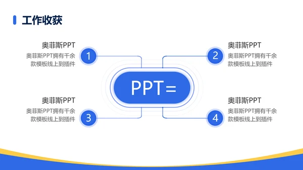 简约风通用复盘总结