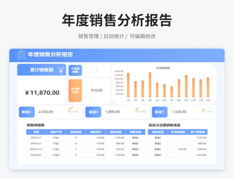 年度销售分析报告