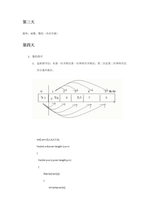 Java学习重点笔记第一阶段.docx