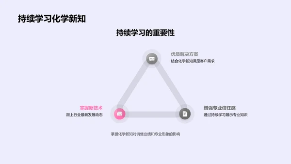 药物化学销售精要PPT模板