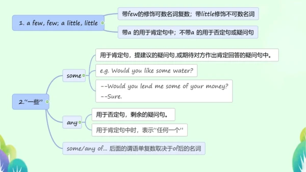 本册综合-代词