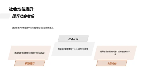 学历提升之路