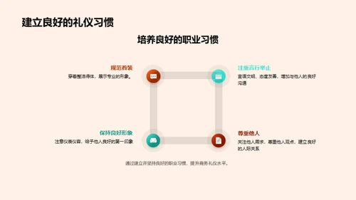 商务礼仪与医疗保健行业