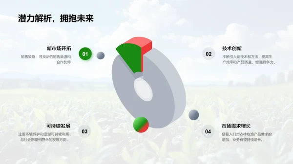 农林业业务剖析