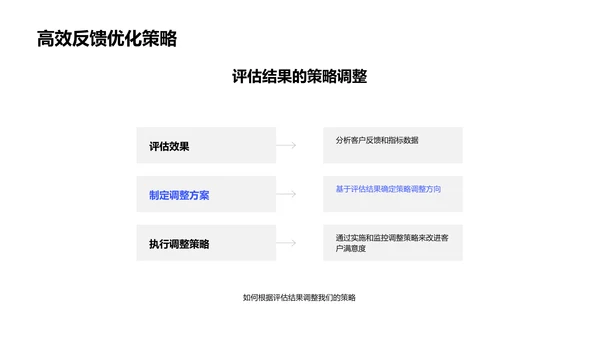 感恩节客户策略PPT模板