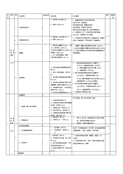 设备管理考核细则