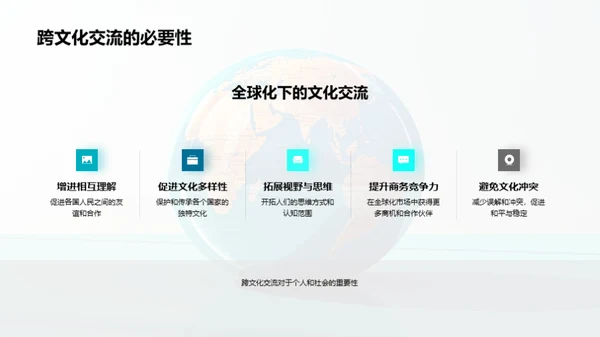 跨文化礼仪与交流