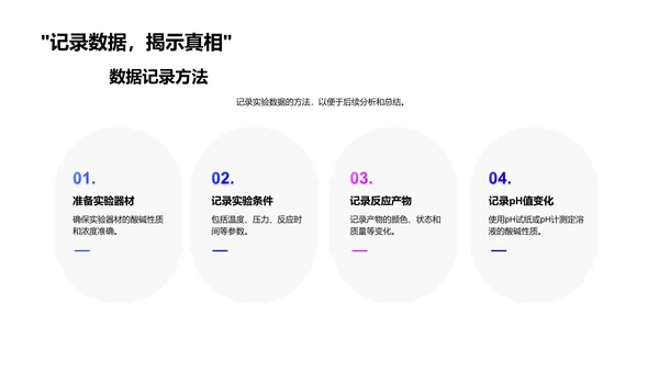 酸碱反应的科学PPT模板