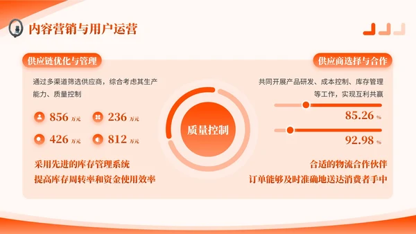 橙色商务风服装时尚PPT模板_服装电商运营项目方案报告PPT模板