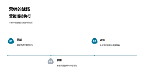 年度品牌营销策划会PPT模板