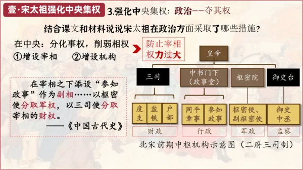 第6课 北宋的政治  课件