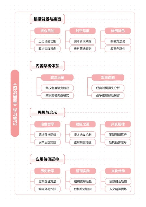 学习笔记-《资治通鉴》粉色简约竖版虚线word模板