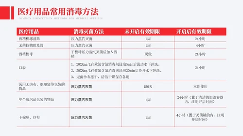 红色实拍风医院消毒隔离知识培训模板院感知识培训