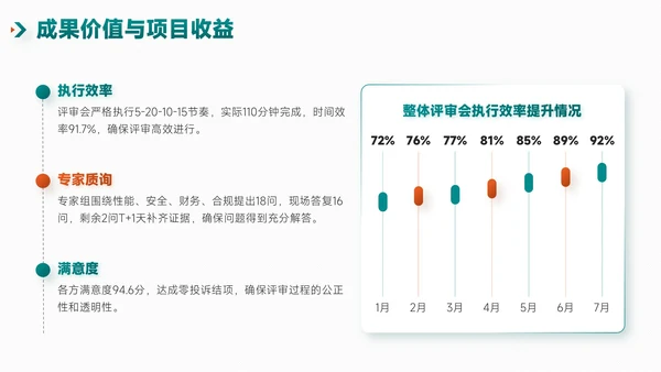 绿橙简约风项目总结内部复盘会PPT模板