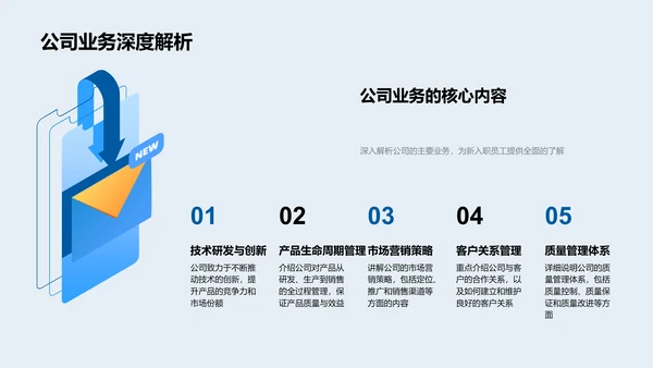 生物技术掌握与应用PPT模板