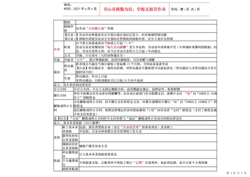 经济法基础-重点归纳资料.docx