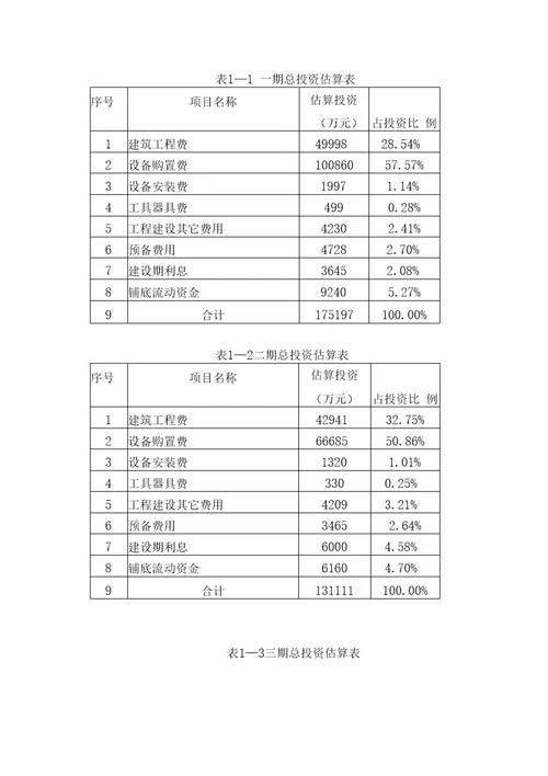 年产57000万片高效硅片(1200mw光伏电池)项目可行性研究报告