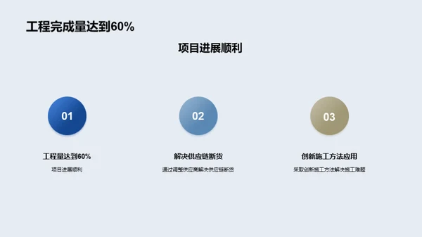 绿色能源：太阳能工程展望