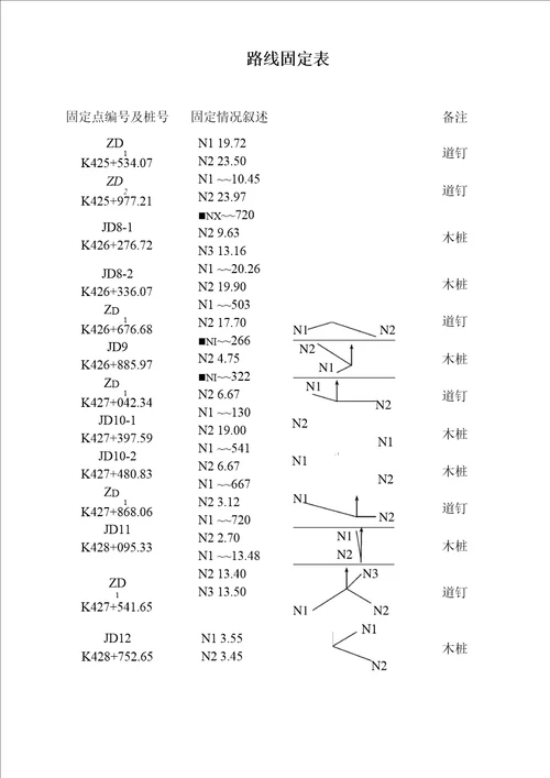 混凝土路面开工报告