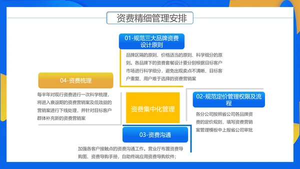 通讯行业商务年终总结PPT模板