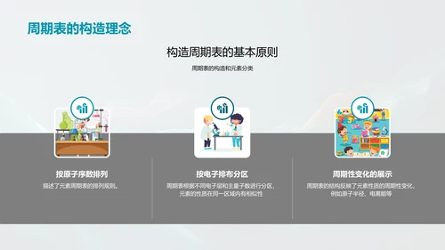 元素周期表探究