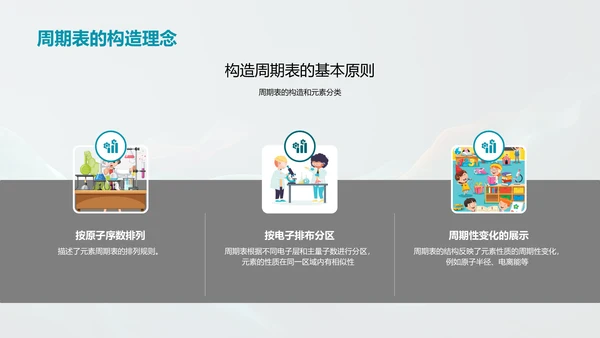 元素周期表探究