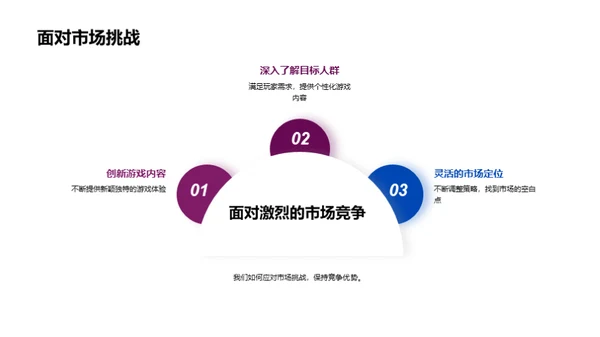 游戏设计：以玩家为本