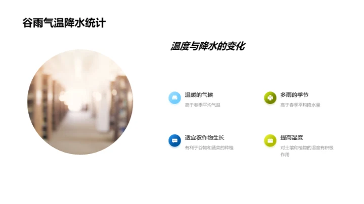 探索谷雨的气候秘密