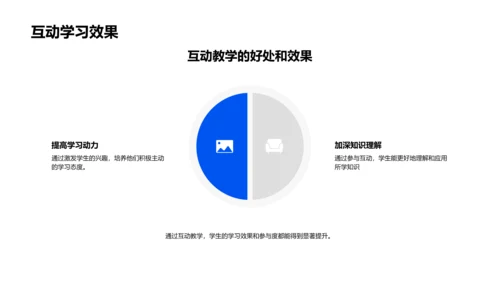 互动教学策略报告PPT模板