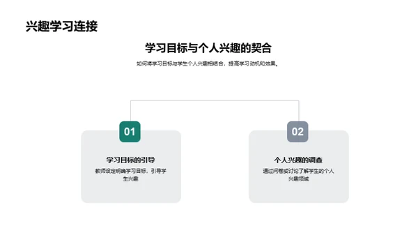 个性化课程设计实践