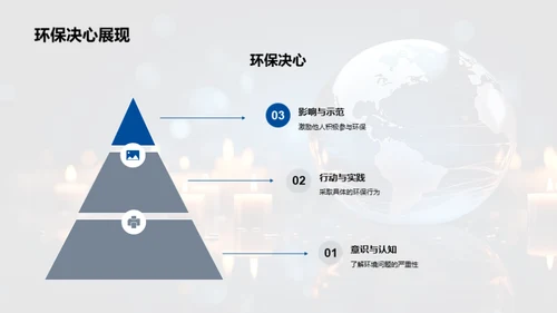 初一环保行动