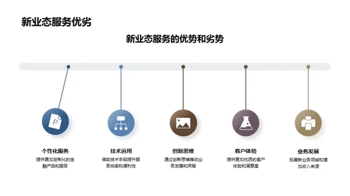 银行业新态势解读